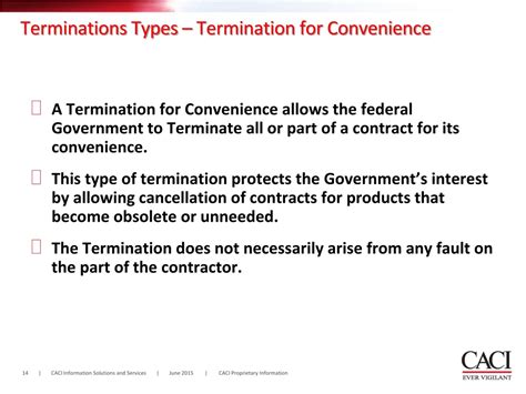 Contract Termination for Convenience .